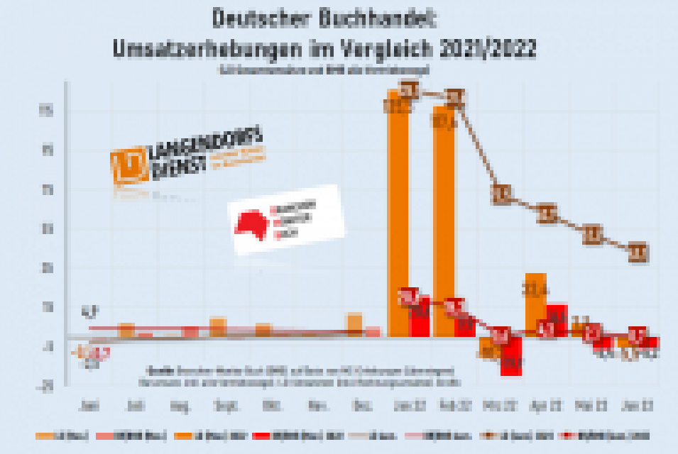 Die Erhebungen kommen zusammen, aber die Niveaus sind weiterhin sehr unterschiedlich