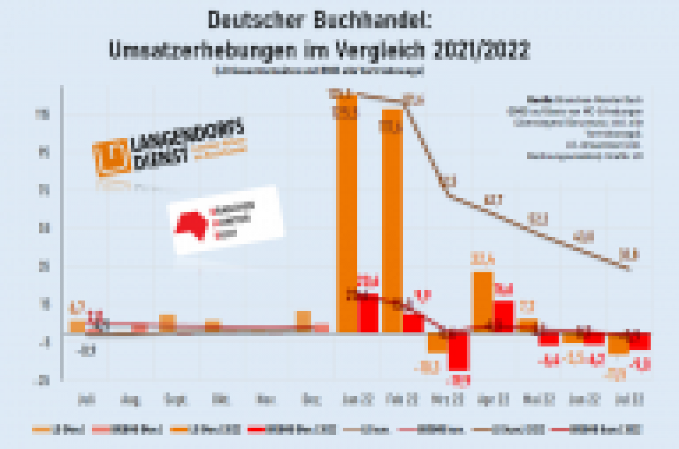 Branchenerhebungen nähern sich nur langsam an