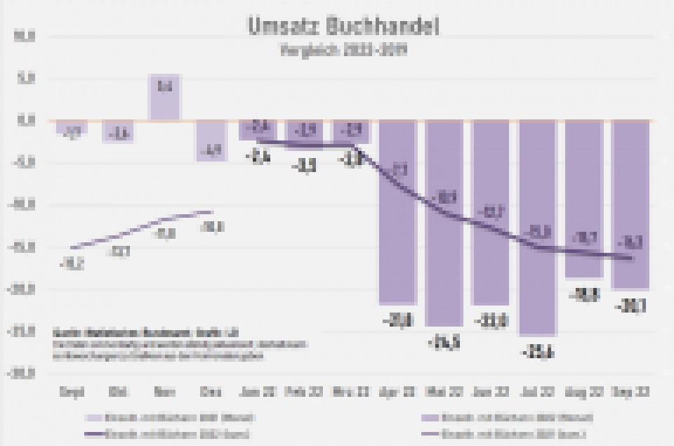 Destatis: Abruf vom 22.08.2022